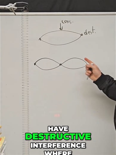 Standing waves explained! See how incoming & reflected waves create cool interference patterns. #Physics #Science #Waves #EduTok #CoolScience
