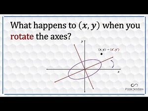What Happens to (x,y) when the axes are rotated?