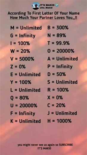How Much Your Partner Loves You 💖 (First Letter Test) 😍 #shorts