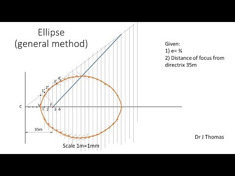 Construction of an Ellipse ( general method)