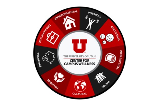 Center for Campus Wellness