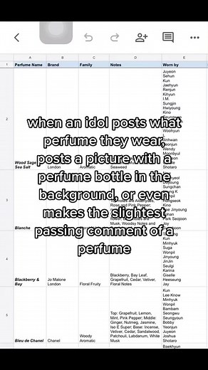 Red Velvet Kpop Perfume Spreadsheet Review