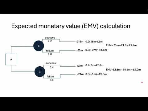 A Level Business Edexcel Chapter 54 Decision Trees A Level Business Revision