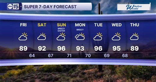 MOST ACCURATE FORECAST: Cool-down across Arizona to wrap up the week