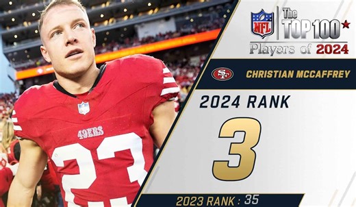 【NFL百大球星中文字幕】联盟冲球码王，最佳进攻球员麦咖啡！NFL 2024 百大球星 NO.3 克里斯蒂安-麦卡弗里