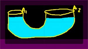 压强与帕斯卡原理（第1部分） (视频)