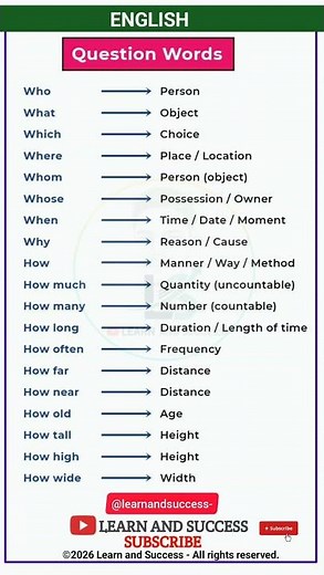 Master English Question Words: Who, What, Where & More! ❓ #Shorts