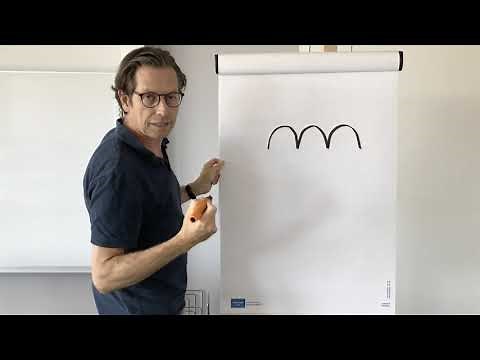 Erste Übung am Flipchart