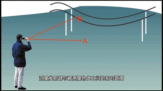 一个视频看懂激光雷达（LiDAR）