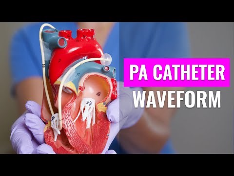 PA Catheter Waveform Interpretation Made Easy