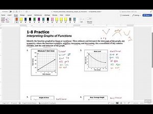 1.8 Interpreting Graphs of Functios
