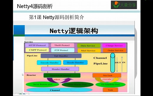Netty三部曲，夜行侠老师带你玩转netty