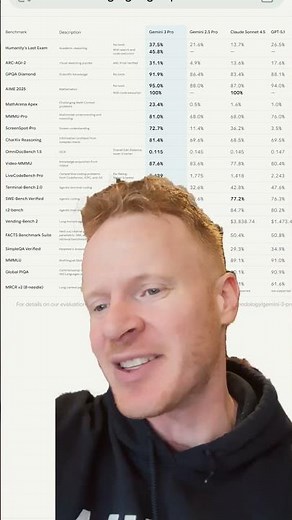 Gemini 3 Pro Just Launched: Is This the Best AI Model Ever?