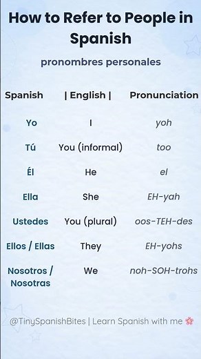 Spanish Pronouns for Beginners