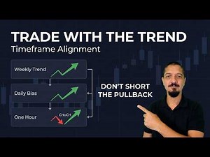 How Professional Traders Use Top Down Analysis in Forex