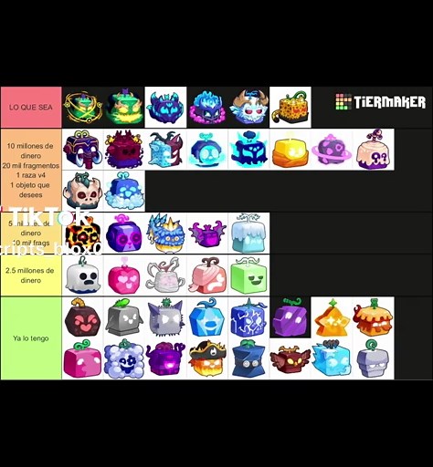 Scripts de Blox Fruits: Mejora tu experiencia en Roblox