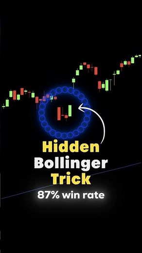 Larry Connors’ %b Strategy Backtest