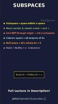 A subspace = a space inside a space that still follows all the rules. 🔍#VectorSubspace #MathSphere