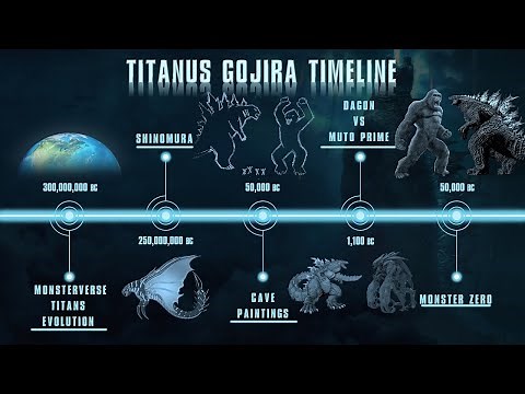 Legendary Godzilla Timeline | Titanus Gojira History Explained
