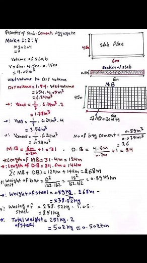 Amazon Engineering on Reels