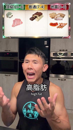 蛋白質評分