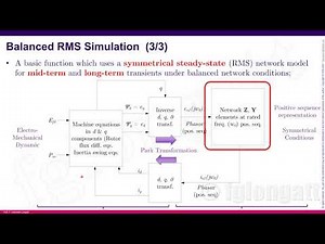 #TimeDomain #Simulation using #DIgSILENT #PowerFactory PART II