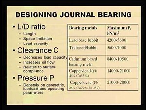 Hydrodynamic Journal Bearings