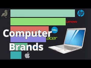 Most Popular Computer Brands | Data from 1999 to 2025