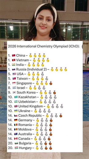 India at International Chemistry Olympiad 2026 🧪🇮🇳 | IChO 2026 Results, Medals & Top Performers