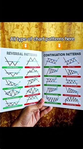 "Candle Sticks Secrets: Profitable Trading Made Easy" #tradingbook #bestgoldforexsignals