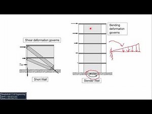Shear Wall Design Bangla #Part_2