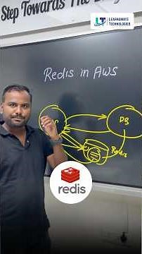 Amazon ElastiCache (Redis) Tutorial for Beginners | AWS Cloud