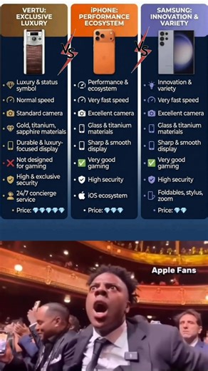 Vertu vs iPhone vs Samsung Shocking Truth 😱 | Which Phone Wins? 🤔