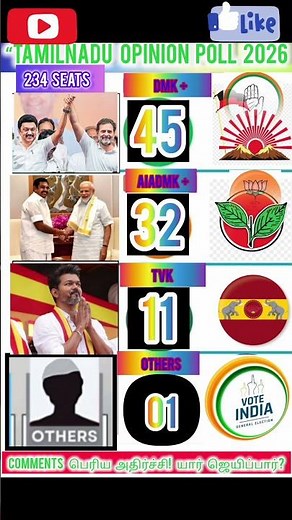 Who Will Be CM, 2026? Public Opinion Today #tamilnaduelection2026 #tamil #exitpoll #news #bjp #modi
