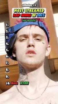 2015's BIGGEST Rap Songs