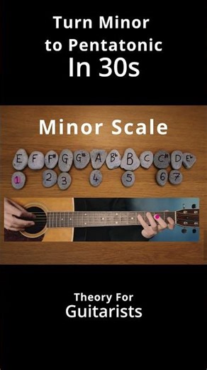 Minor Pentatonic in 30s #guitar #guitartutorial #guitarlesson #musicology #learnmusic #guitarcraft