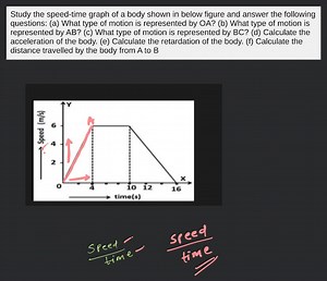 Study the speed-time graph of a body shown in below figure and ... | Filo