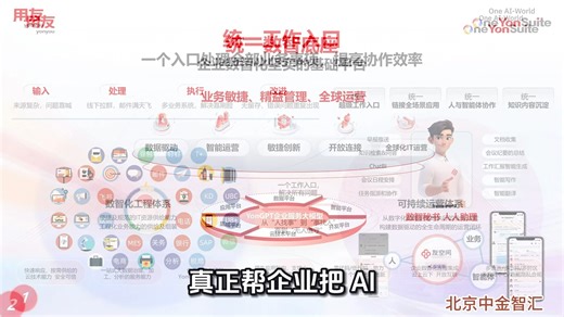 用友YonSuite统一数智底座，全场景一体化，全球运营一体化，助力企业在智能时代抢占先机