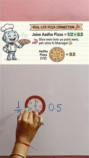 What is a Decimal? | 1/2 = 0.5 Explained | Class 4–6 Maths