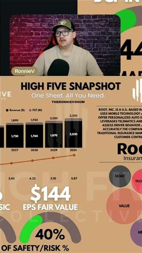 Root Insurance: My Top Car Insurance Stock Pick! #shorts