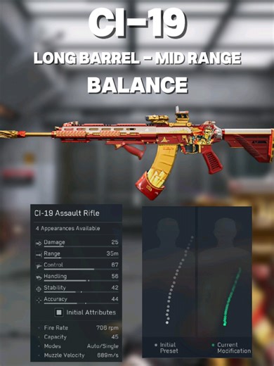 Mastering Mid-Range Balance in Delta Force Gameplay