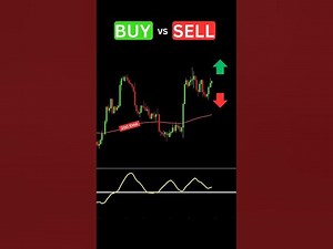 Buy or Sell? ADX Trading Strategy learnforextrading