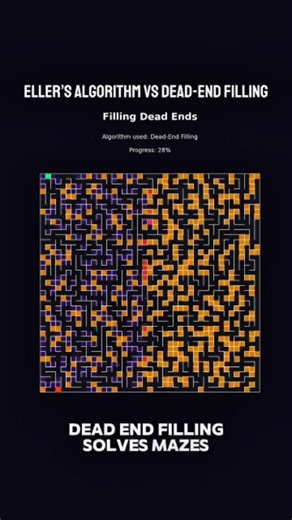 kreggscode on Instagram: "Maze Mastery: Eller's Algorithm vs Dead-End Filling! Witness the maze build itself with sleek logic, then watch a solver correct the course to find the perfect path. Which approach wins your vote? 💻✨ #fyp #coding #programming #satisfying #mazegen #mazesolver #algorithms"