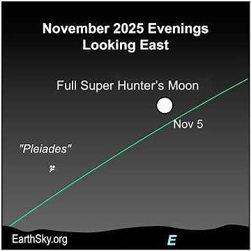 Super Hunter's Moon November 5 Is Brightest Supermoon In 2025