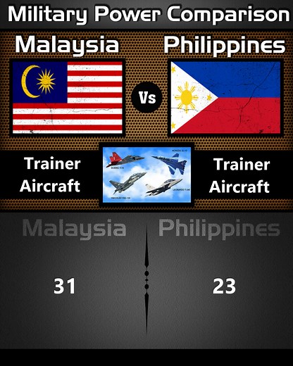 Malaysia vs Philippines || Air Power Military Comparison 2025 (Part-2) | Military Power