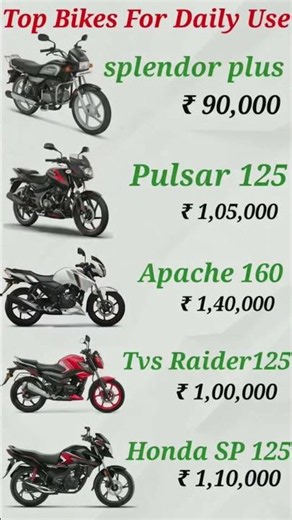 Top Bikes for daily use 💯👍🙂‍↕️#splendorplus #pulsar125 #apache160 #hondasp125 #shorts