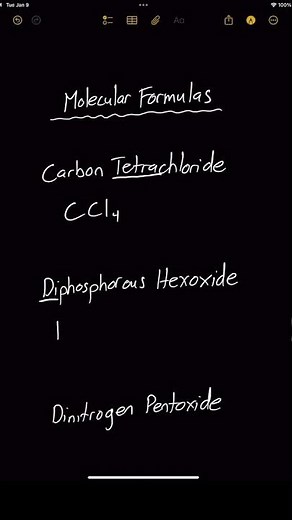 Molecular Compounds Nomenclature #chemistry