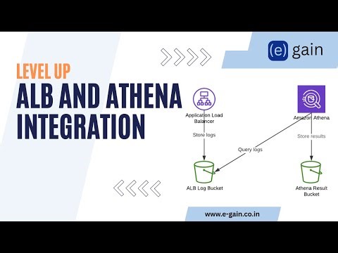 🛠️ Real-World AWS Project: Analyze ALB Logs with Athena (Step-by-Step)