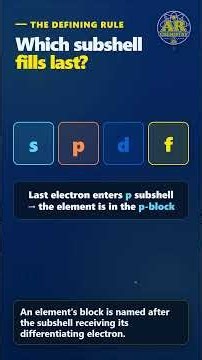04 Periodic Table Blocks Explained: s, p, d & f | Easy FSc Trick