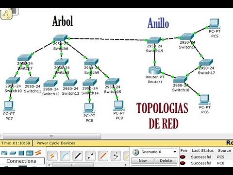Topologias de Red (Anillo-Mixta) Simulacion en Cisco Packet Tracer